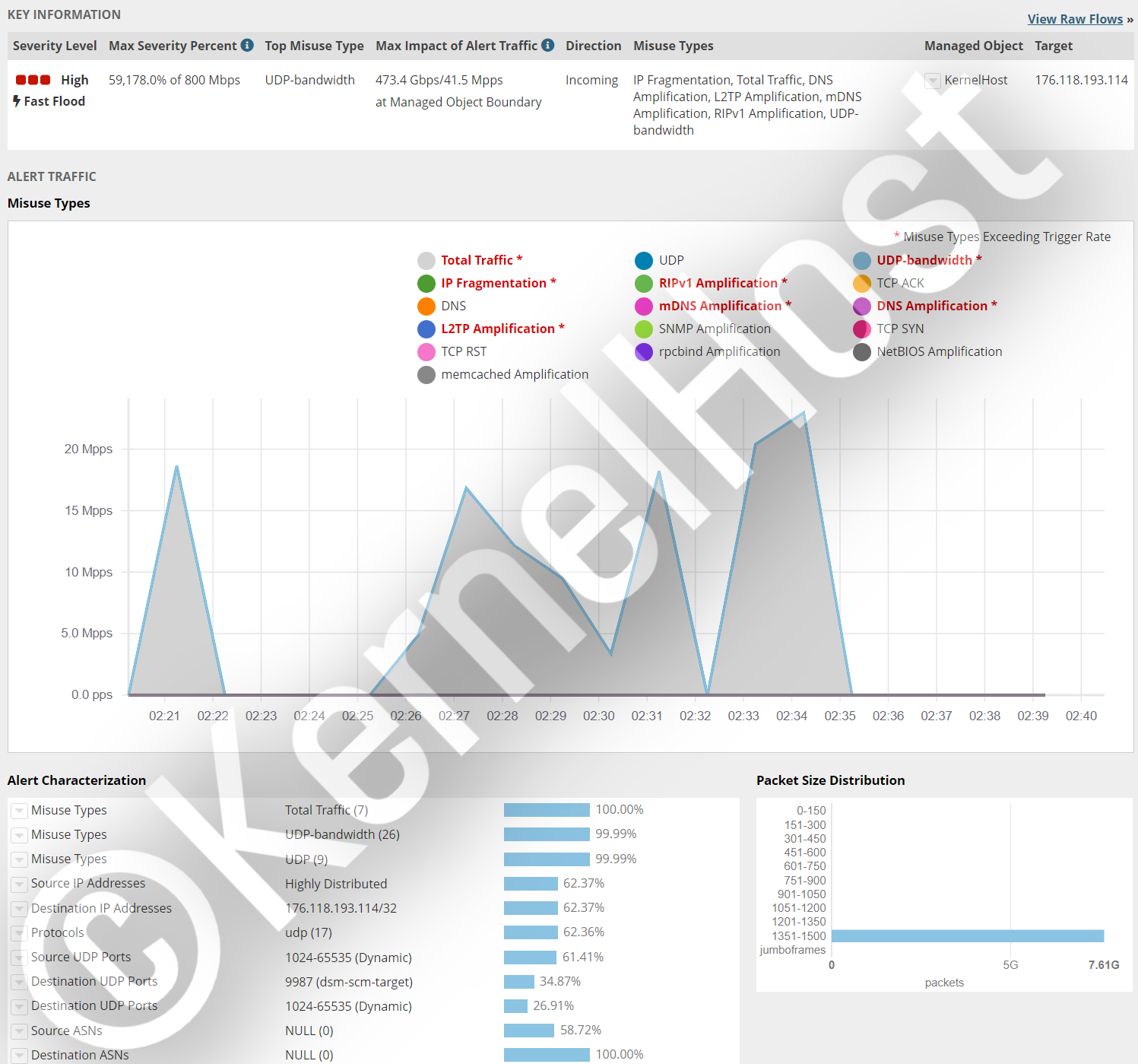 KernelHost-DDoS-Attack-TeamSpeak-500Gbps